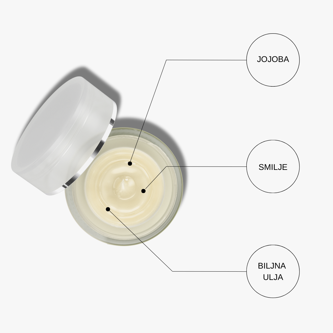 PANTHENOL ANTIRID KOENZYM Q10 i SMILJE 15ml-Za predeo oko očiju